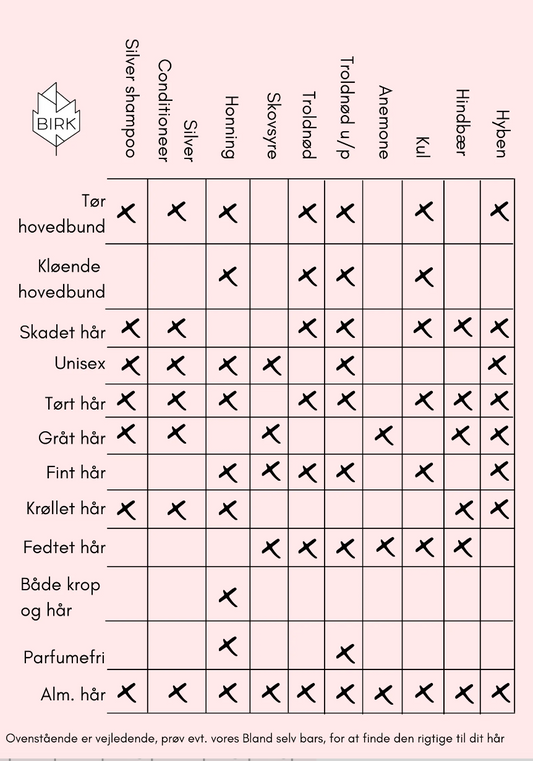 Shampoobar - Troldnød u/duft